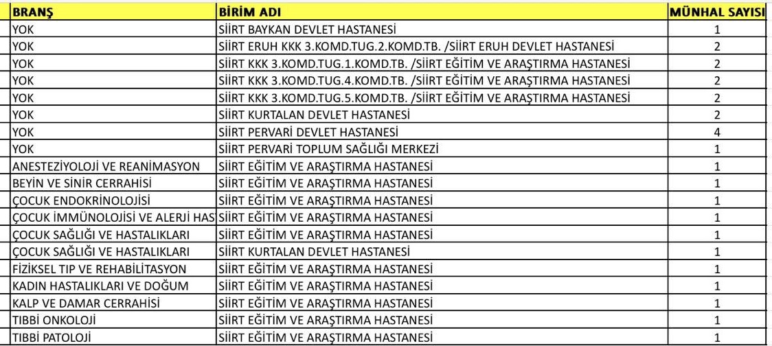 Siirt’e 27 Yeni Doktor Atandı