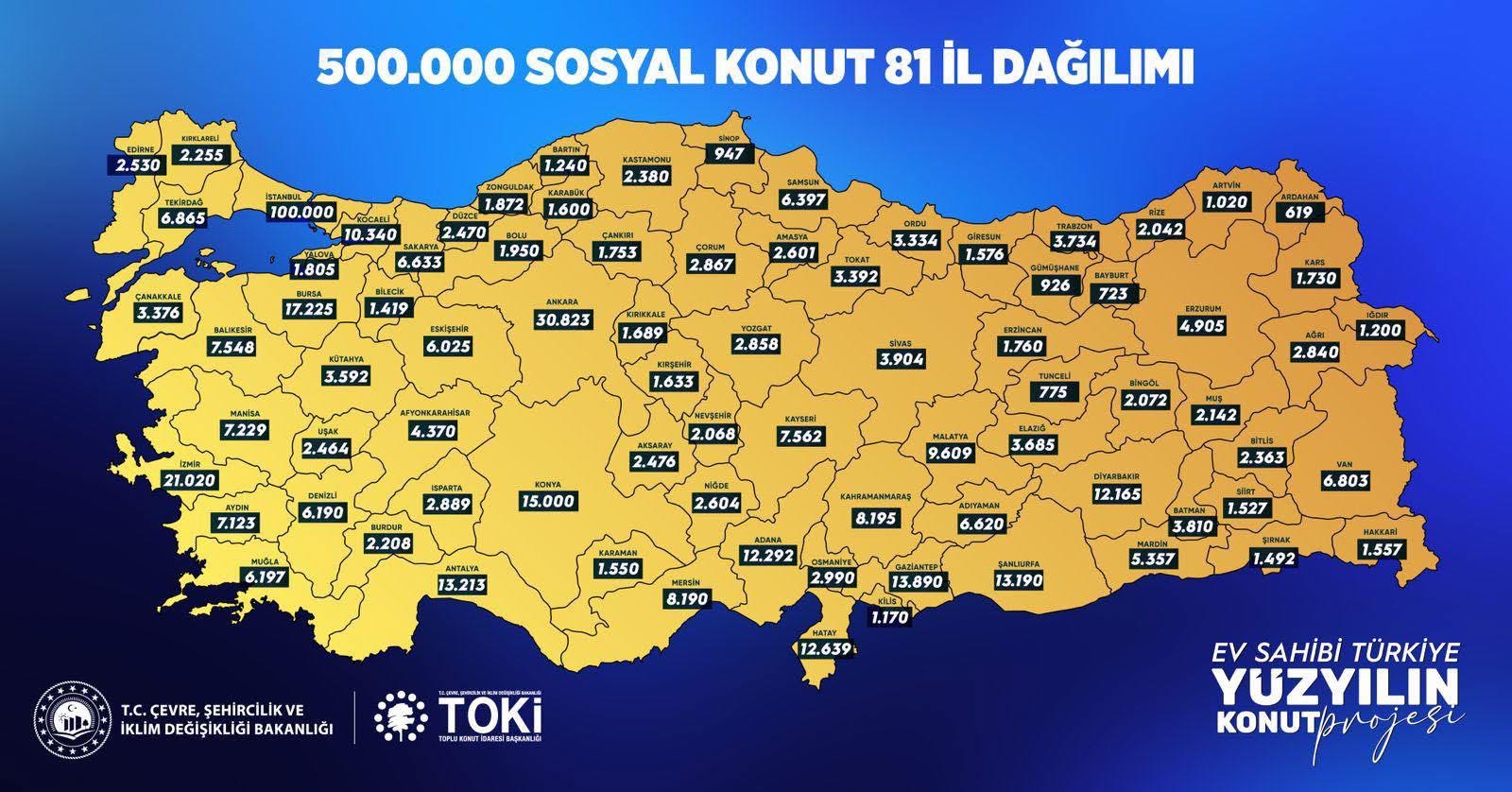 500 Bin Konuttan Payımıza 1527 Konut Düştü