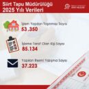 Arı Gibi Çalışan Bir Kurum Tapu Müdürlüğü