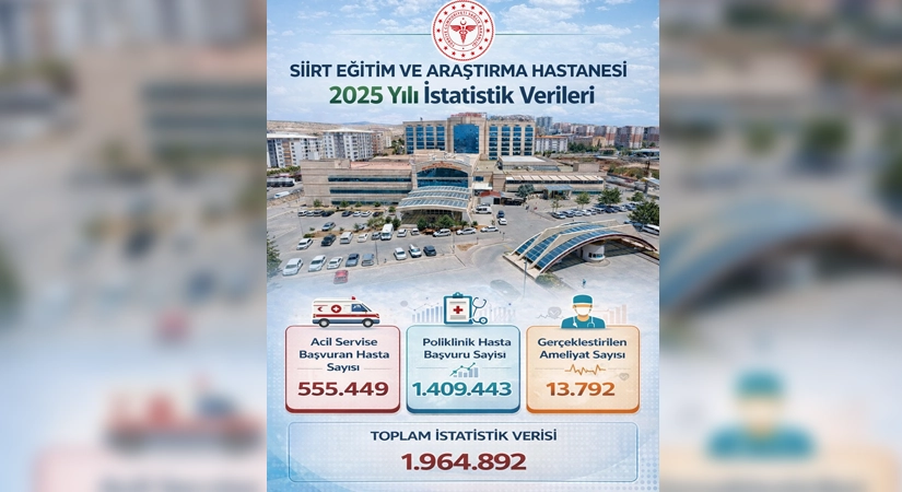 Siirt Eğitim ve Araştırma Hastanesi’nin 2025 Sağlık Hizmetleri Verileri Açıklandı