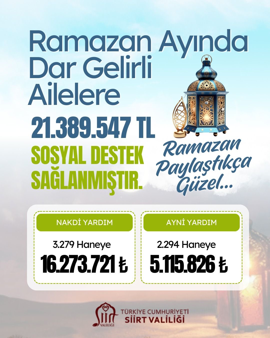 Siirt’te Ramazan Ayında Dar Gelirli Ailelere 21 Milyon 389 Bin TL’lik Sosyal Destek!